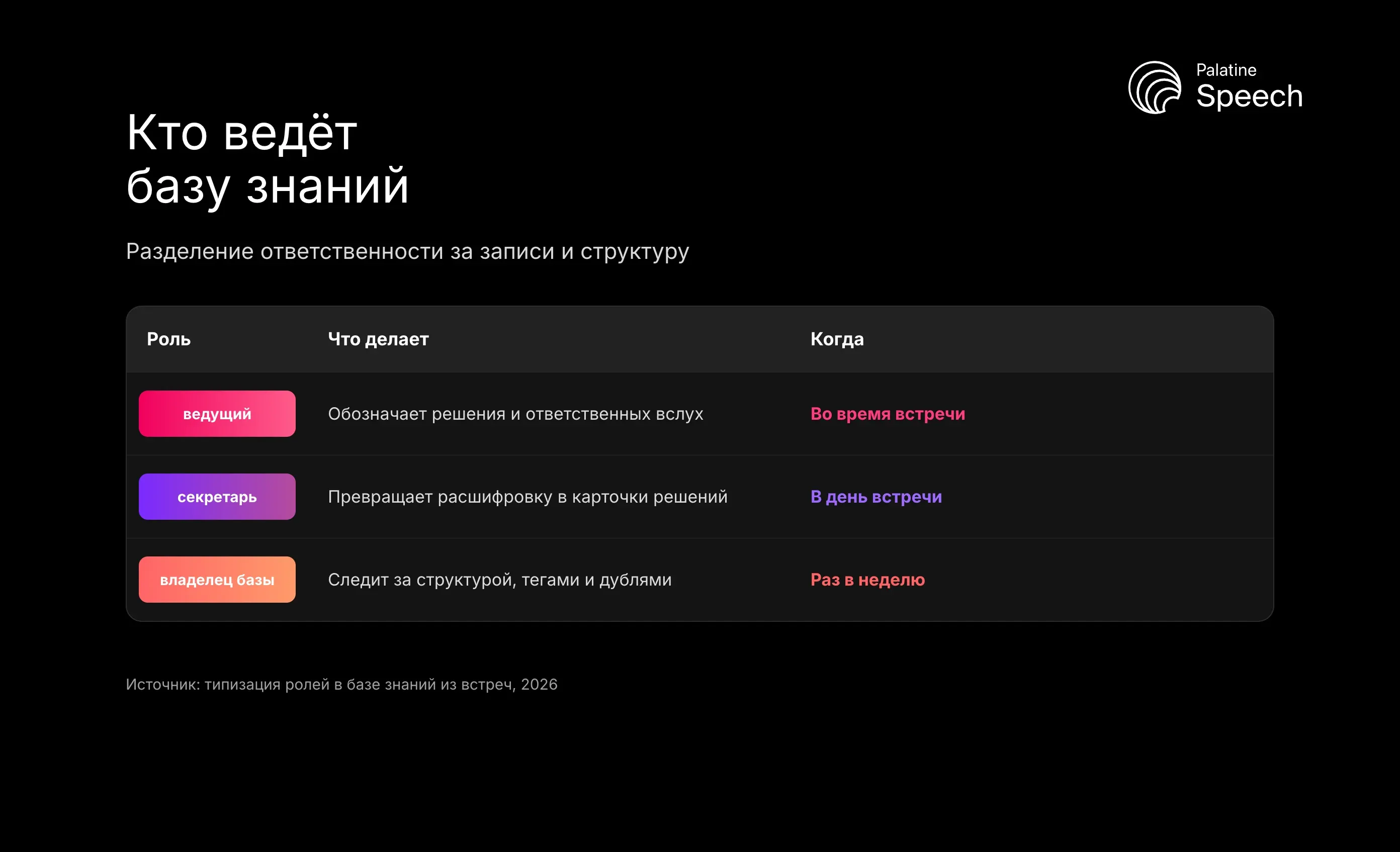 Кто ведёт базу знаний: Разделение ответственности за записи и структуру
