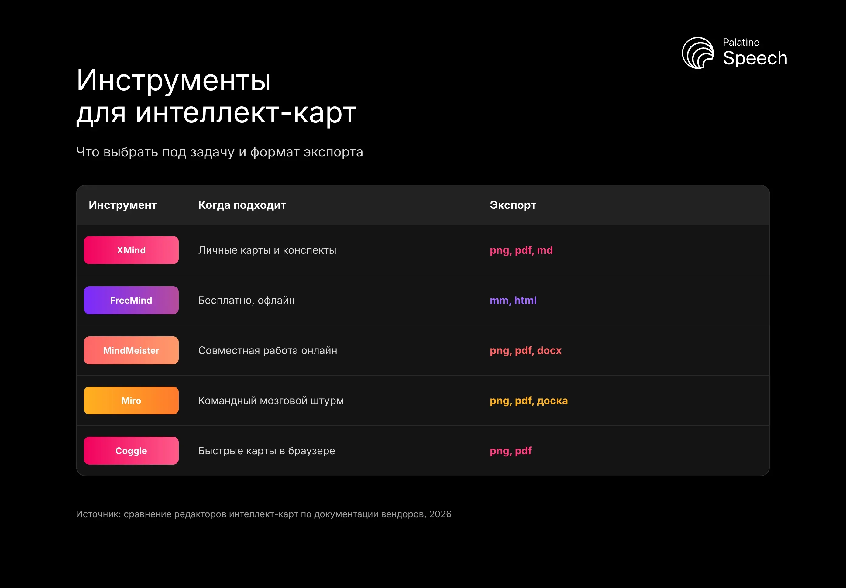 Инструменты для интеллект-карт: Что выбрать под задачу и формат экспорта