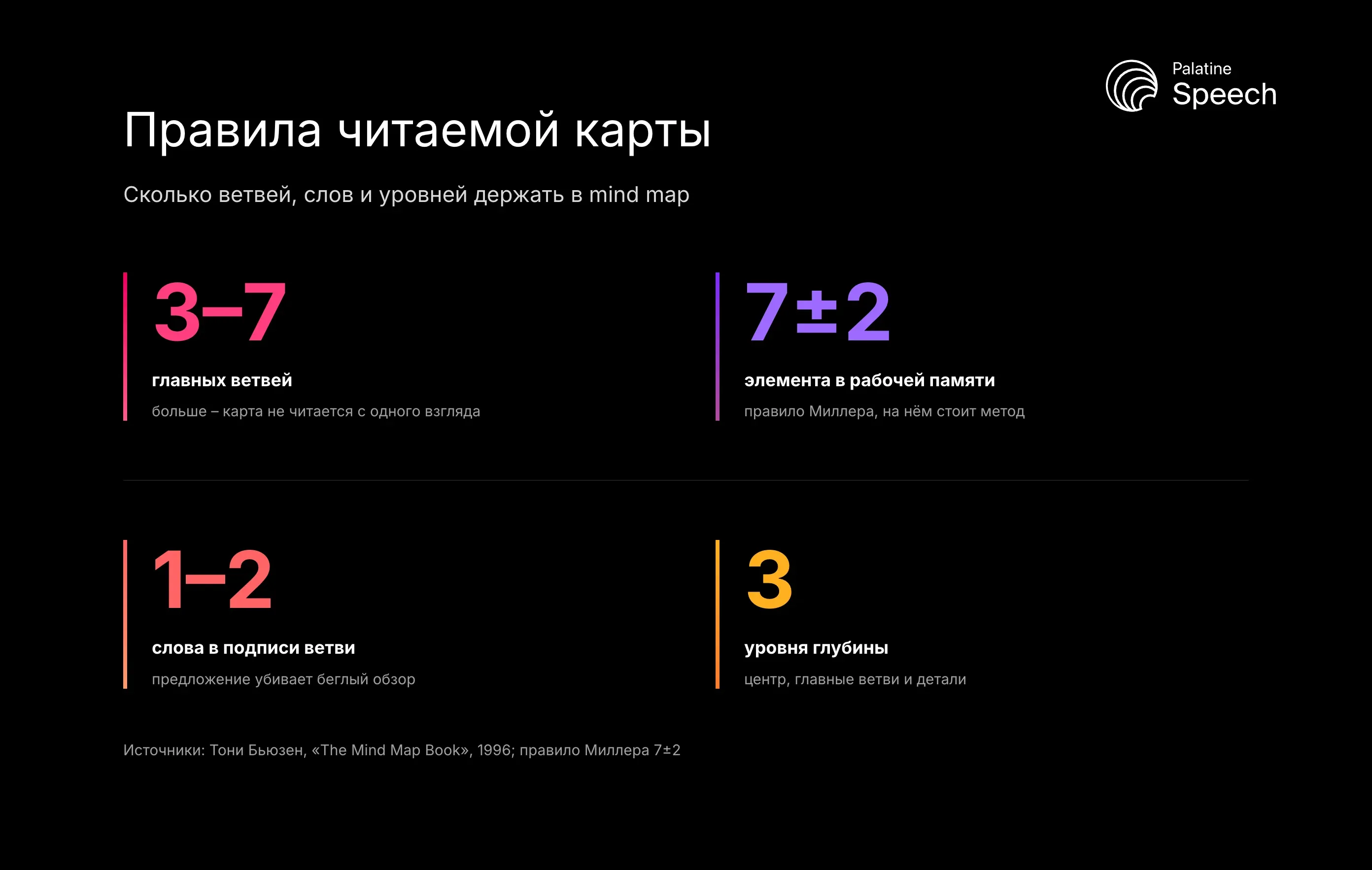 Правила читаемой карты: Сколько ветвей, слов и уровней держать в mind map