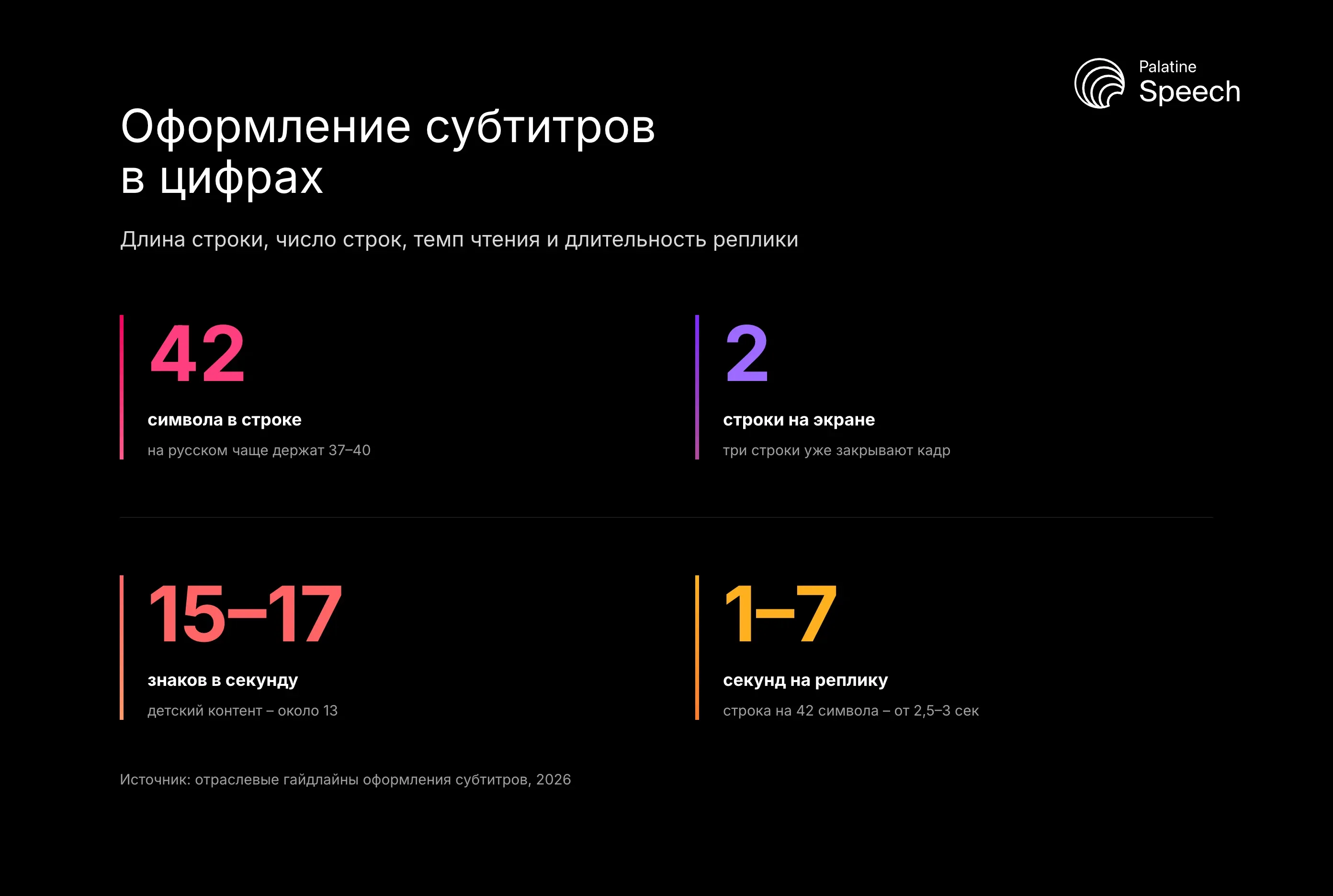 Оформление субтитров в цифрах: Длина строки, число строк, темп чтения и длительность реплики