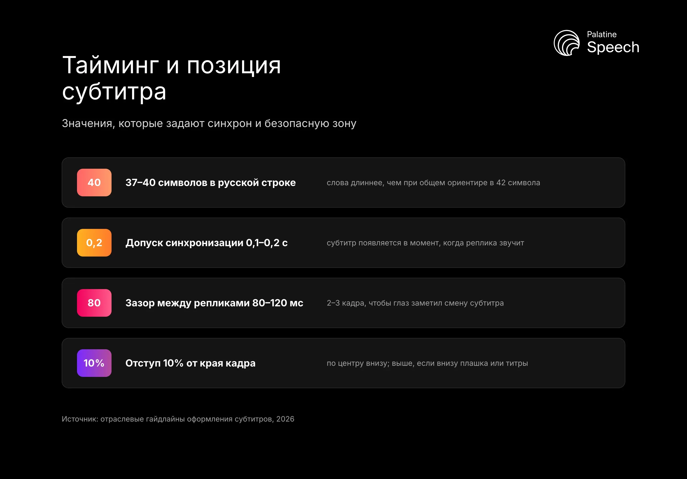Тайминг и позиция субтитра: Значения, которые задают синхрон и безопасную зону
