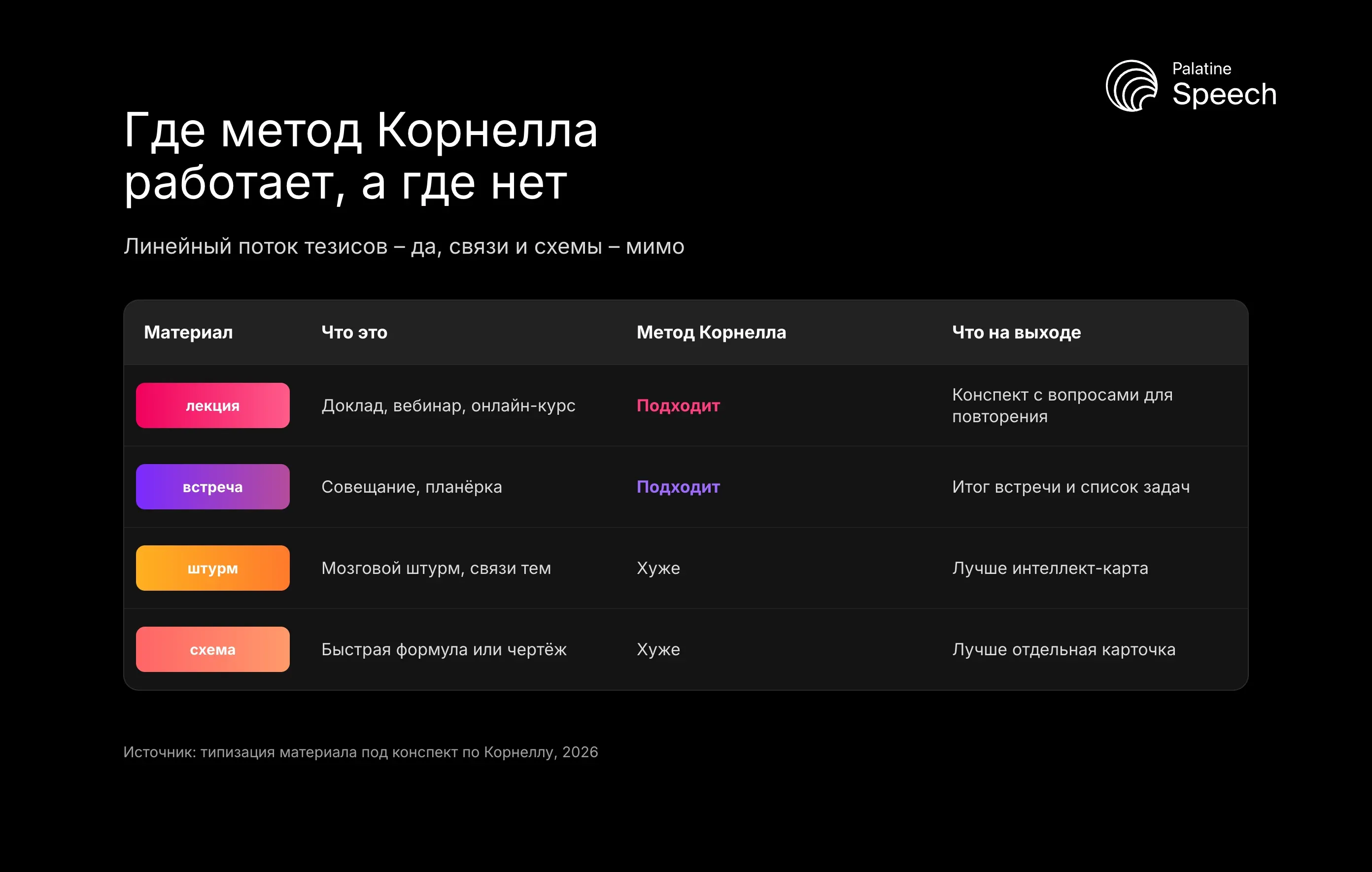 Где метод Корнелла работает, а где нет: Линейный поток тезисов – да, связи и схемы – мимо