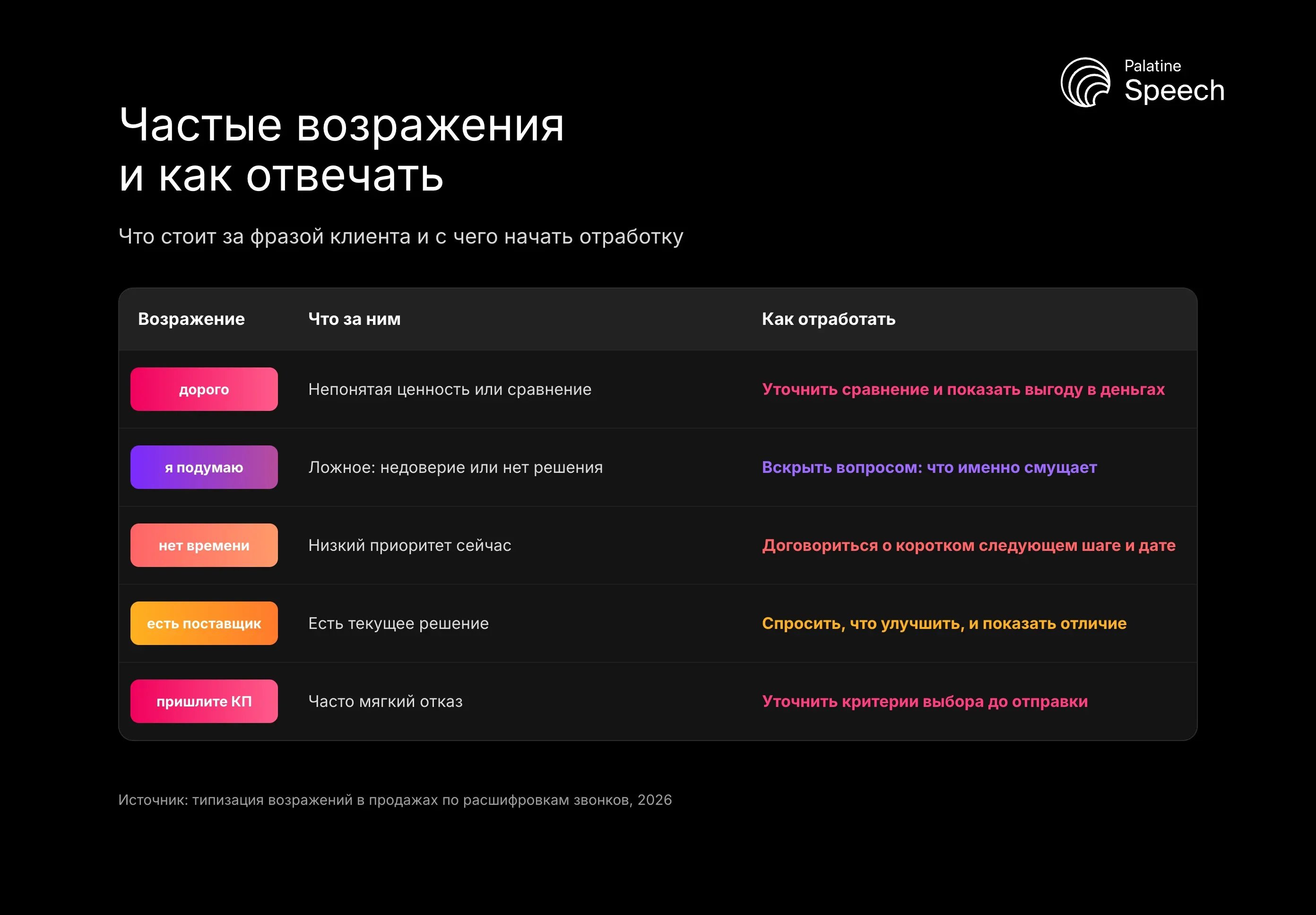 Частые возражения и как отвечать: Что стоит за фразой клиента и с чего начать отработку