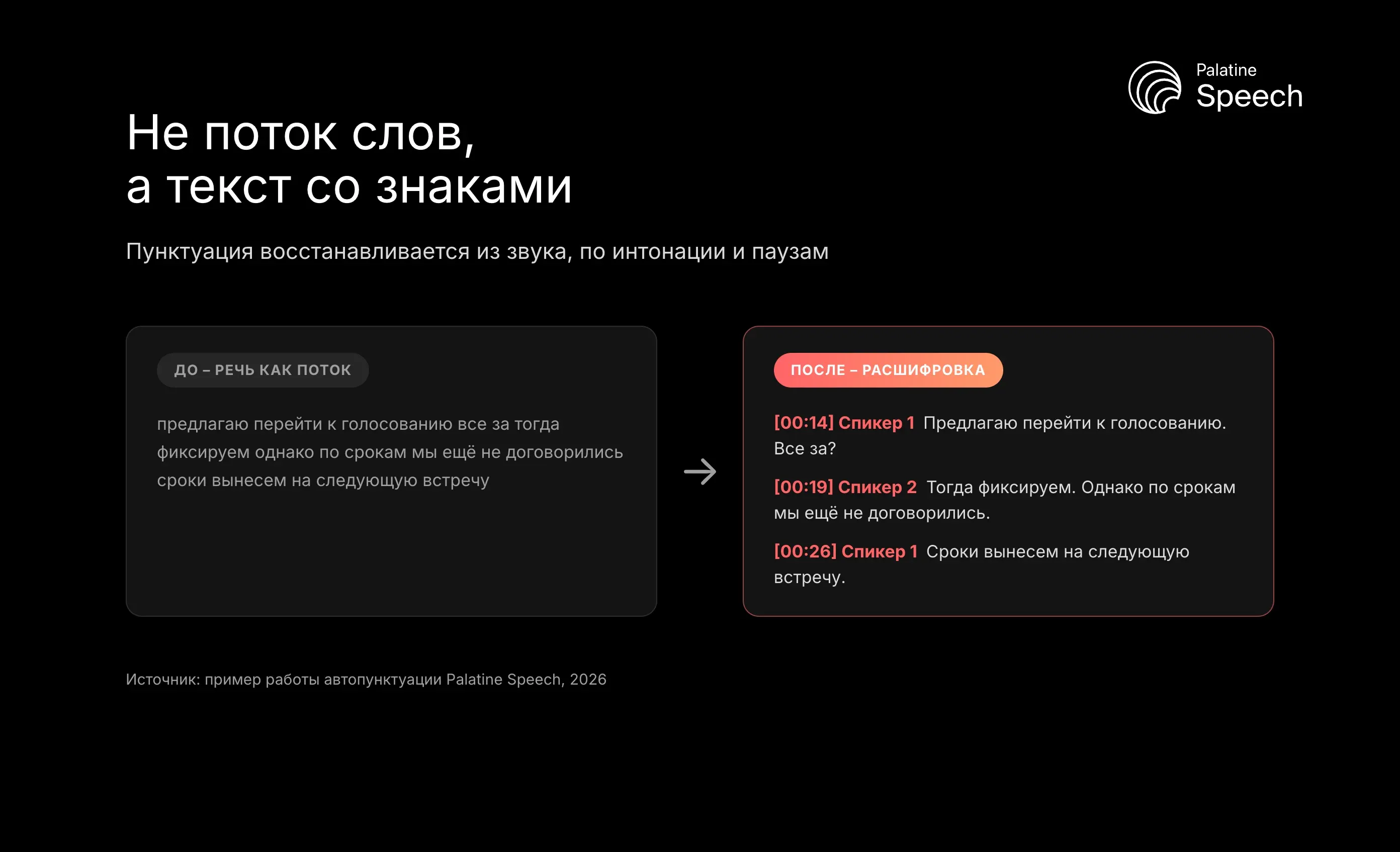 Не поток слов, а текст со знаками: Пунктуация восстанавливается из звука, по интонации и паузам