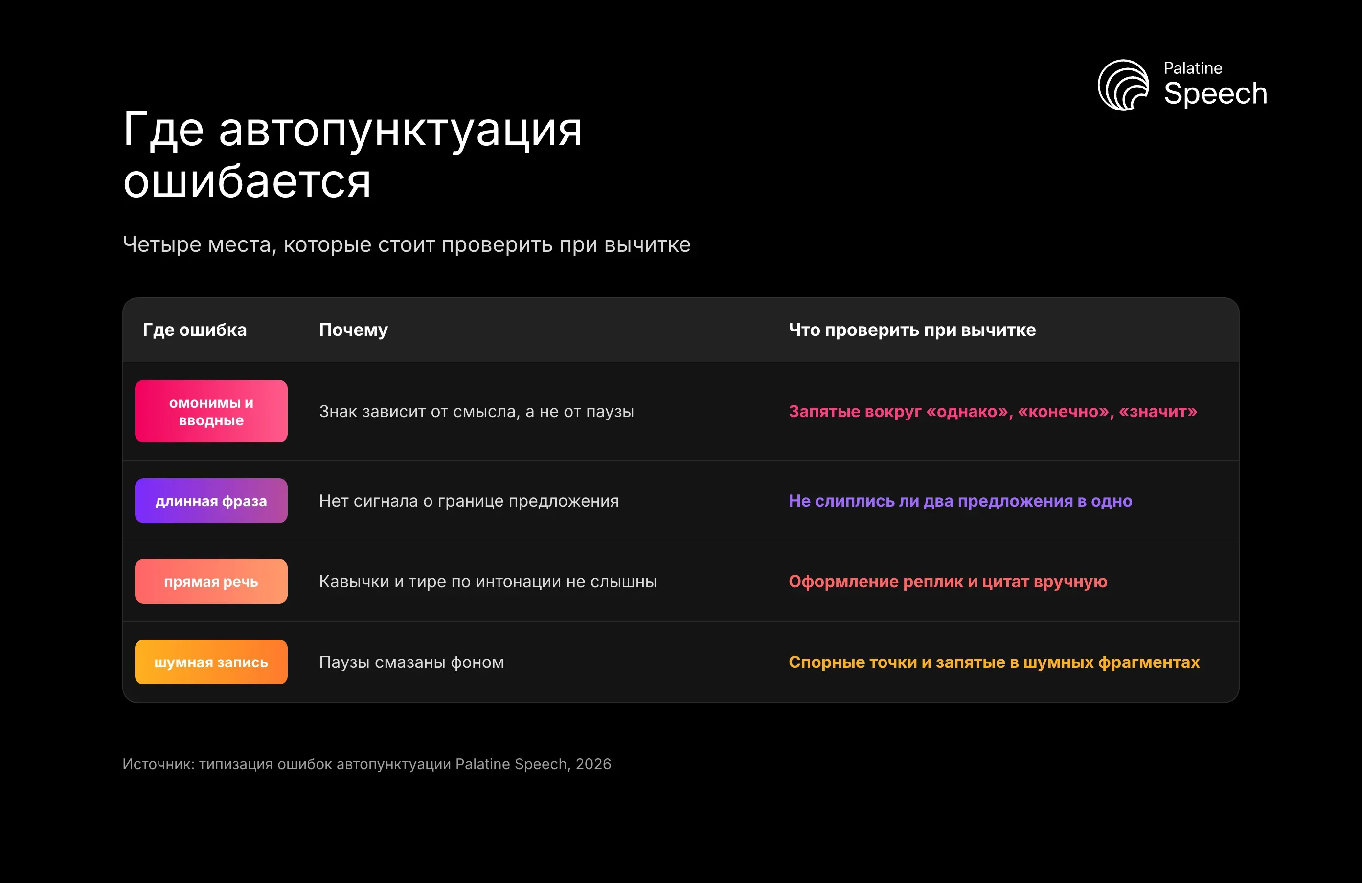 Где автопунктуация ошибается: Четыре места, которые стоит проверить при вычитке