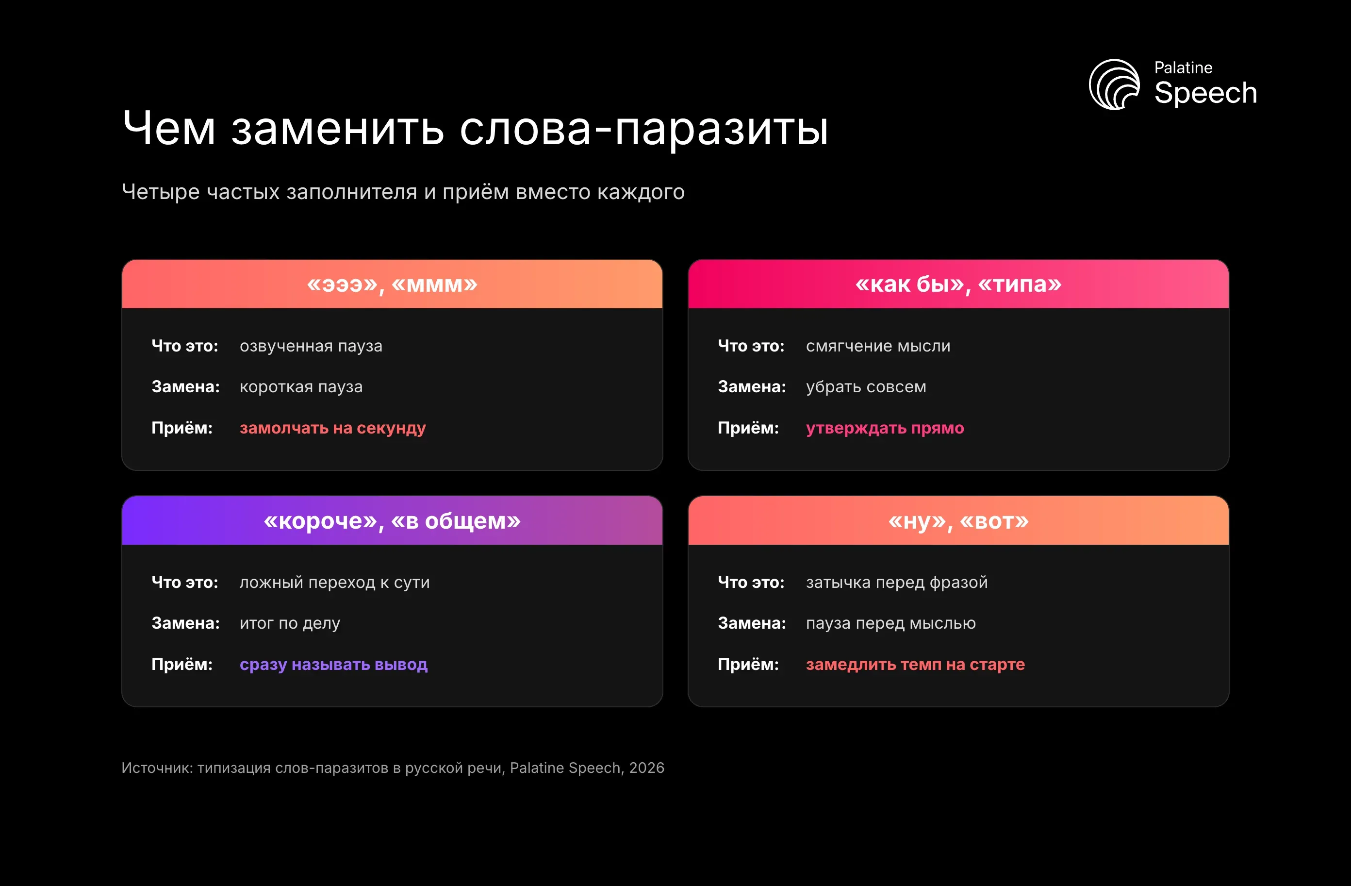 Чем заменить слова-паразиты: Четыре частых заполнителя и приём вместо каждого