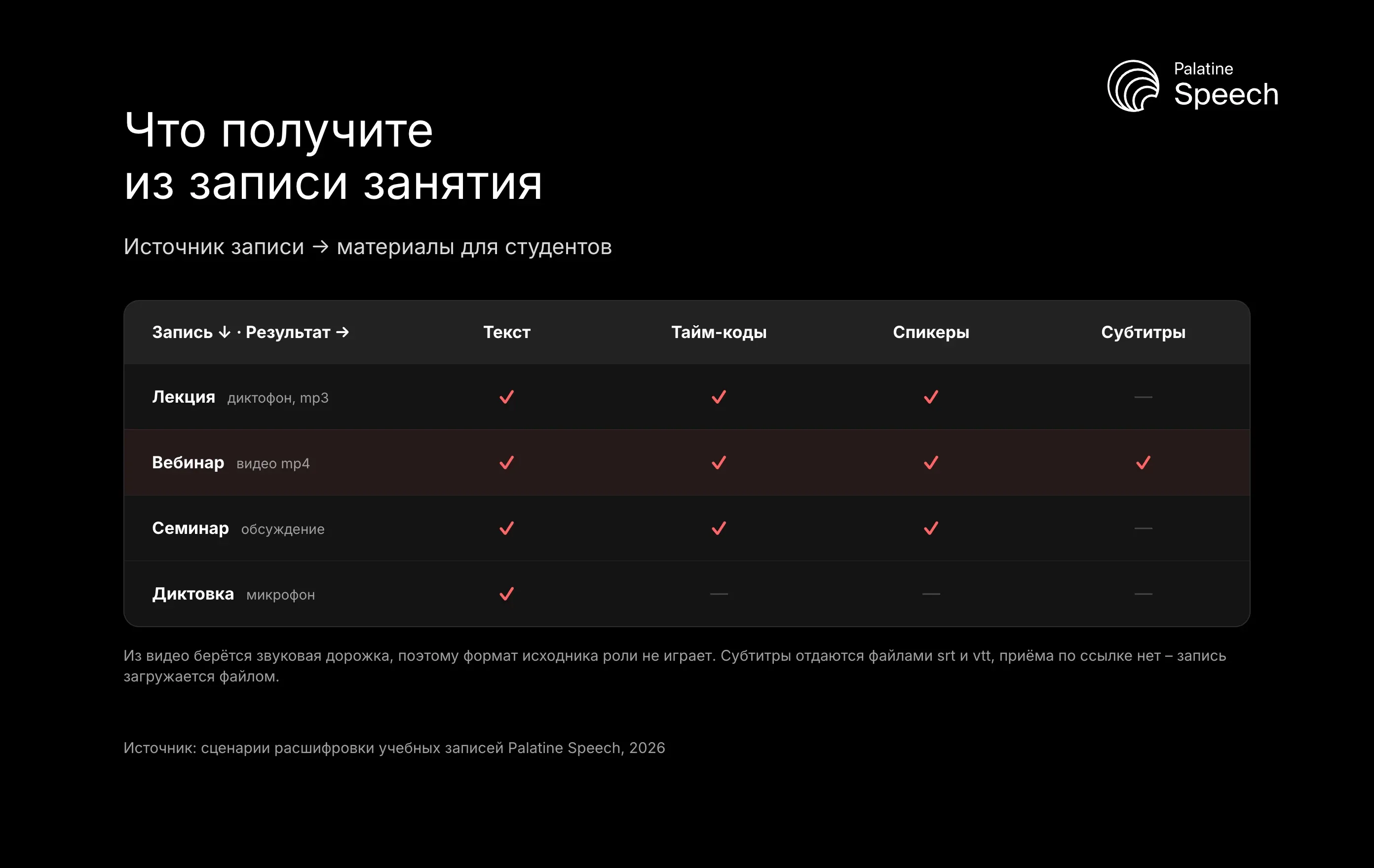 Что получите из записи занятия: Источник записи → материалы для студентов