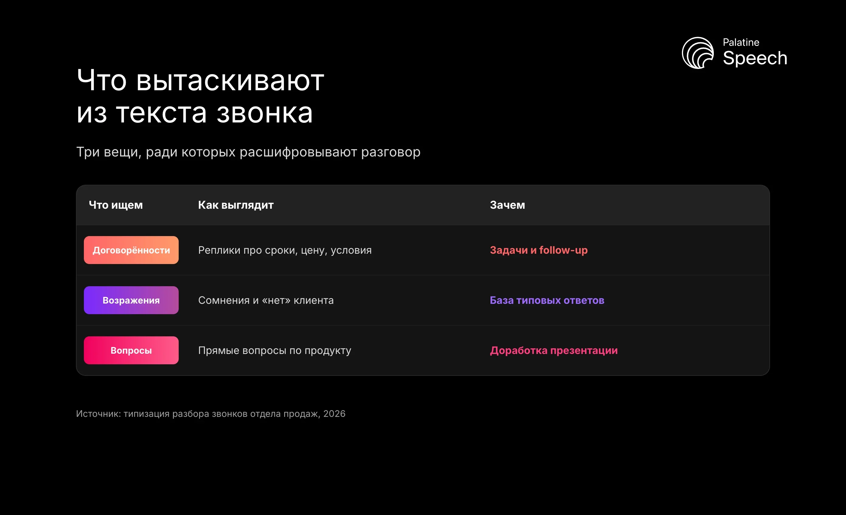 Что вытаскивают из текста звонка: Три вещи, ради которых расшифровывают разговор