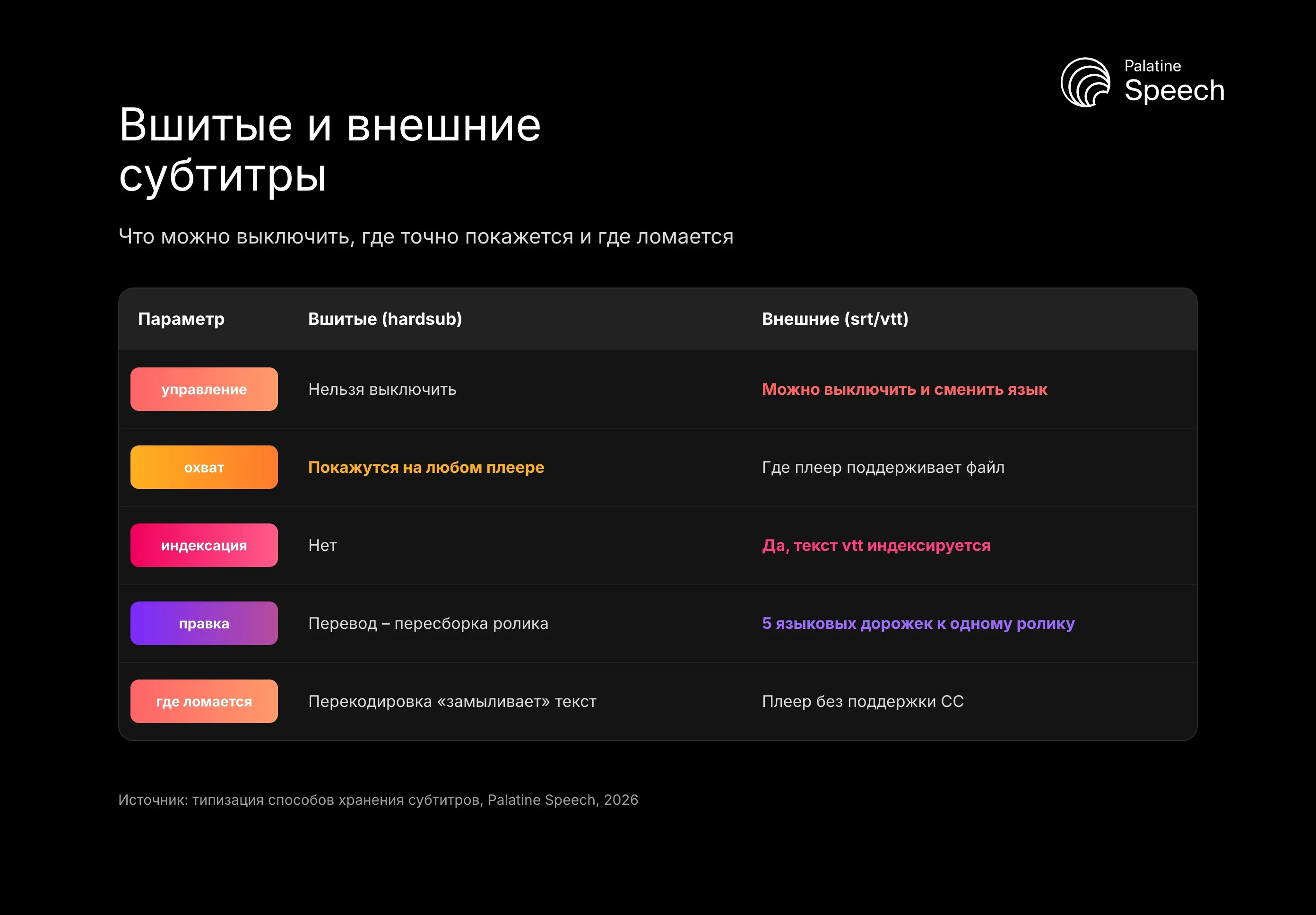 Вшитые и внешние субтитры: Что можно выключить, где точно покажется и где ломается