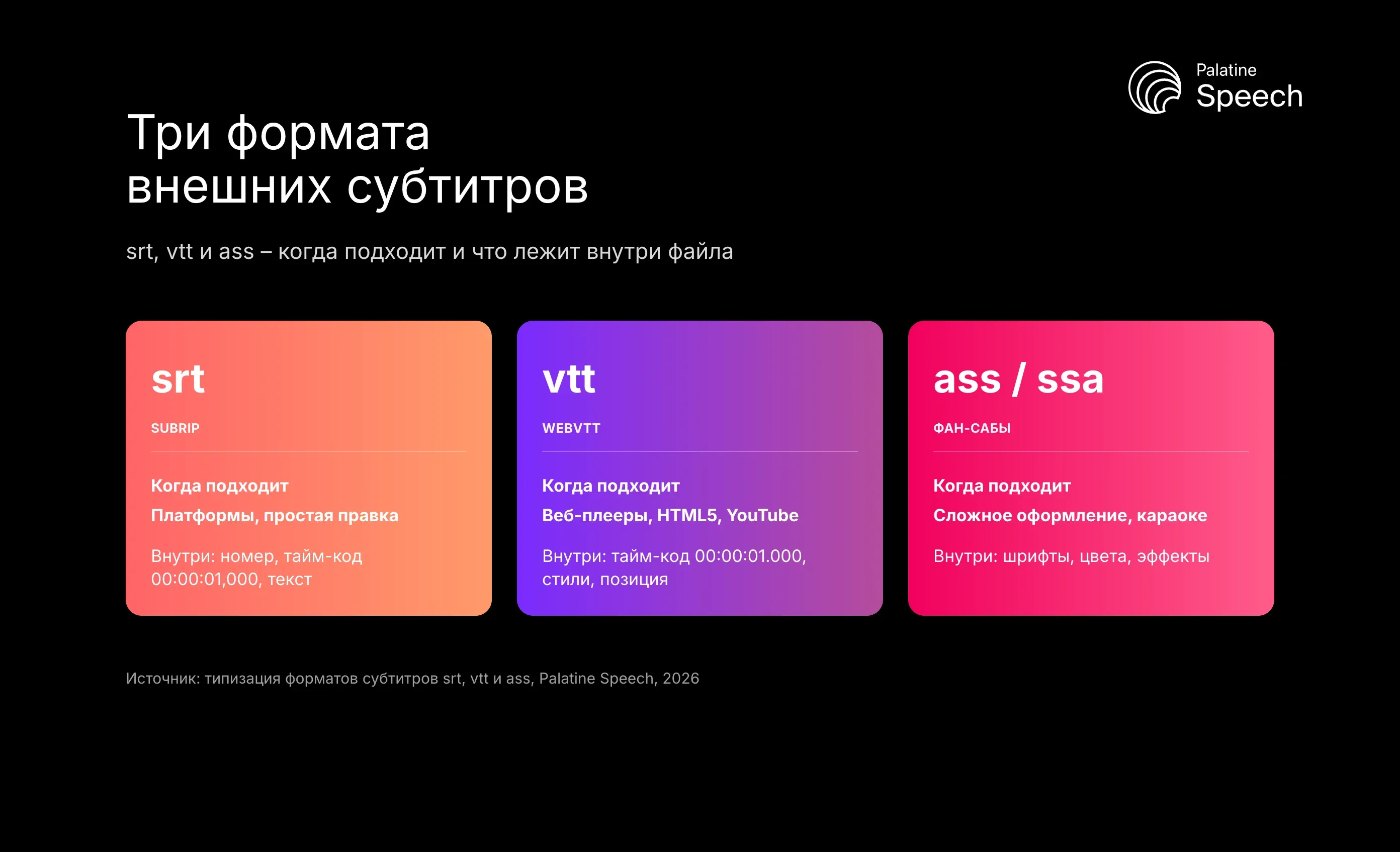 Три формата внешних субтитров: srt, vtt и ass – когда подходит и что лежит внутри файла