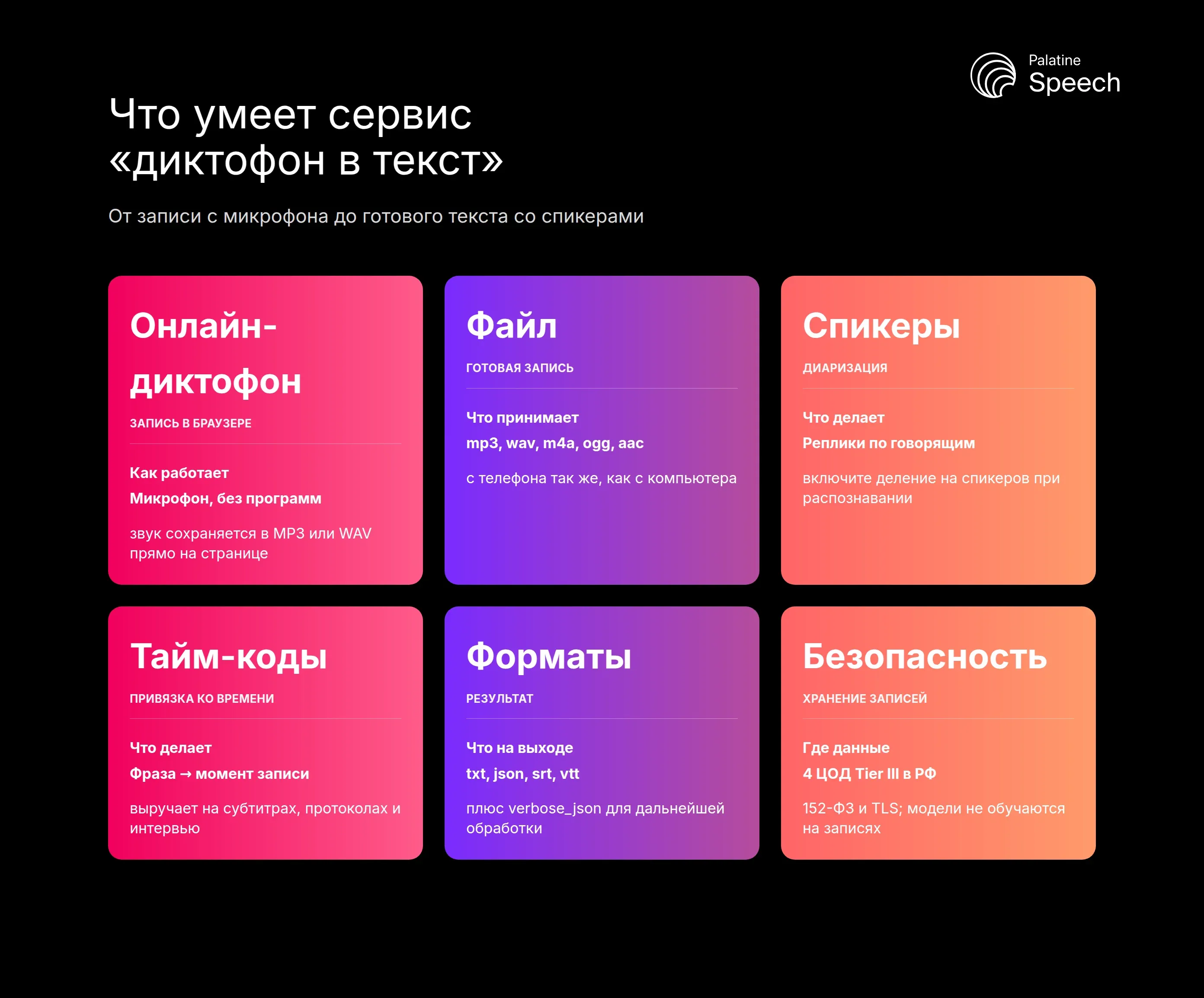Возможности сервиса диктофон в текст: онлайн-диктофон в браузере, загрузка файла, диаризация, тайм-коды, форматы результата и безопасность