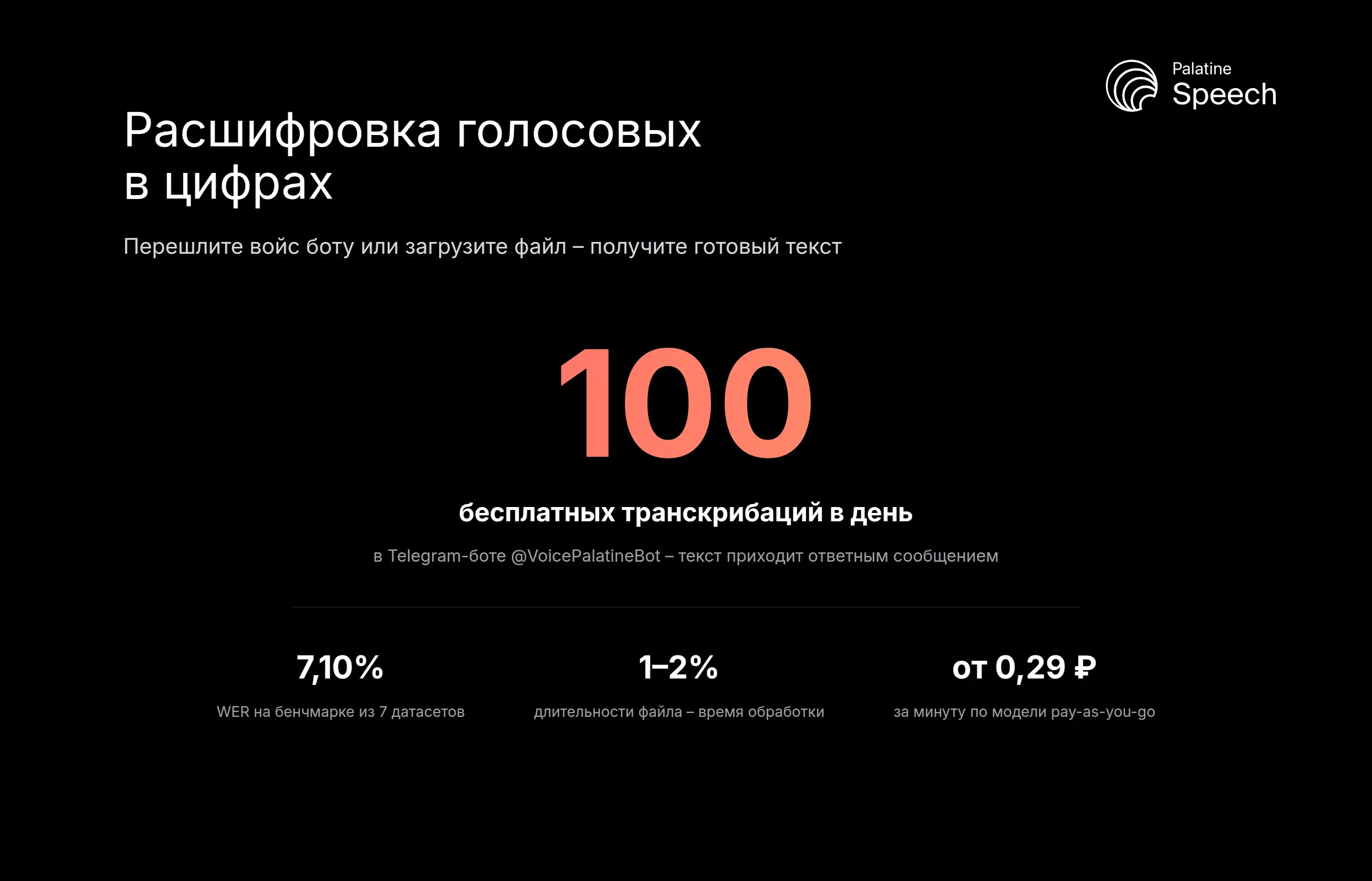 100 бесплатных транскрибаций голосовых в день в Telegram-боте, WER 7,10%, обработка 1-2% длительности, от 0,29 ₽ за минуту