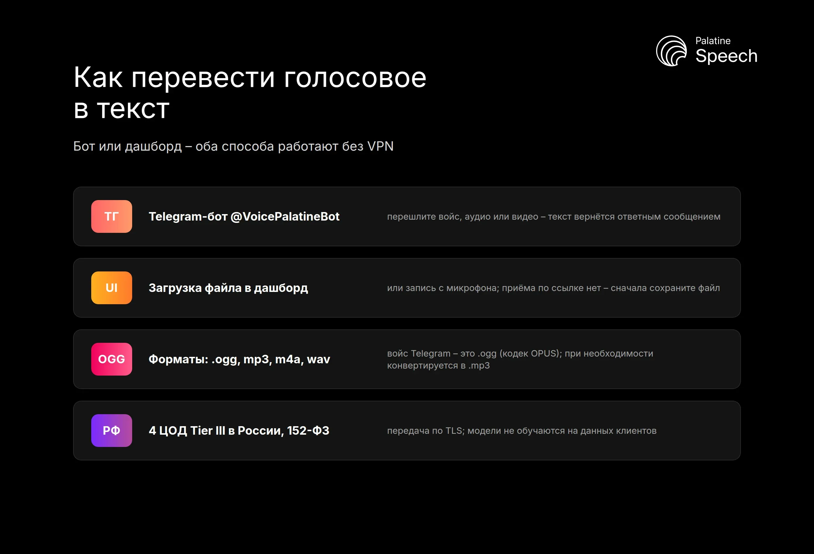 Способы перевести голосовое сообщение в текст: Telegram-бот @VoicePalatineBot, загрузка файла в дашборд, форматы и безопасность