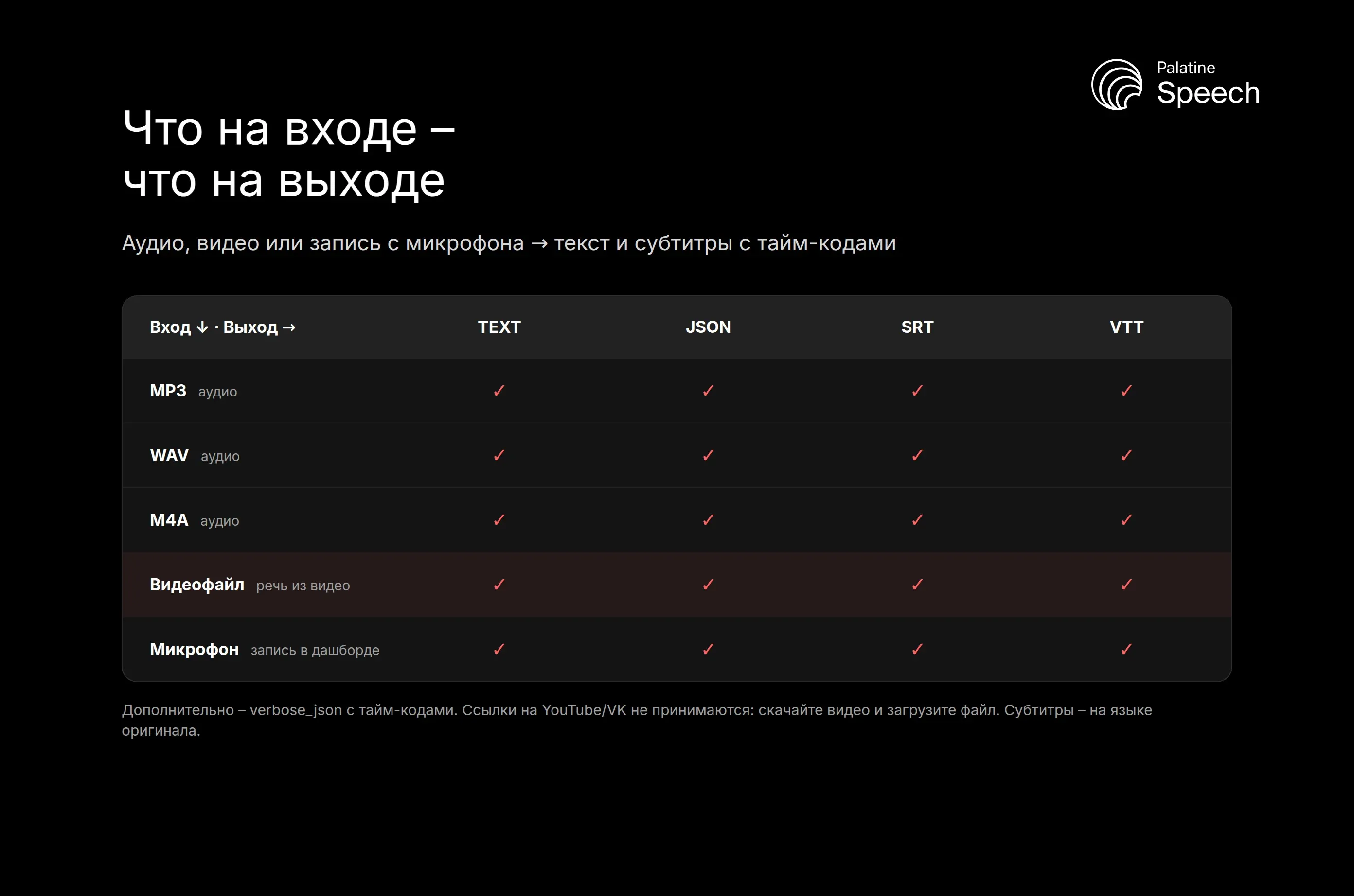 Матрица форматов: аудио, видео и запись с микрофона превращаются в text, json, srt и vtt с тайм-кодами