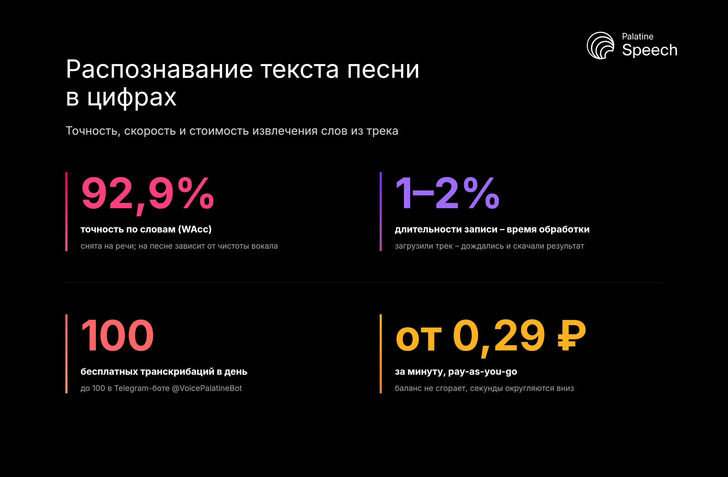 Распознавание текста песни в цифрах: WAcc 92,9%, обработка 1-2% длительности, 100 бесплатных транскрибаций в день, от 0,29 ₽ за минуту