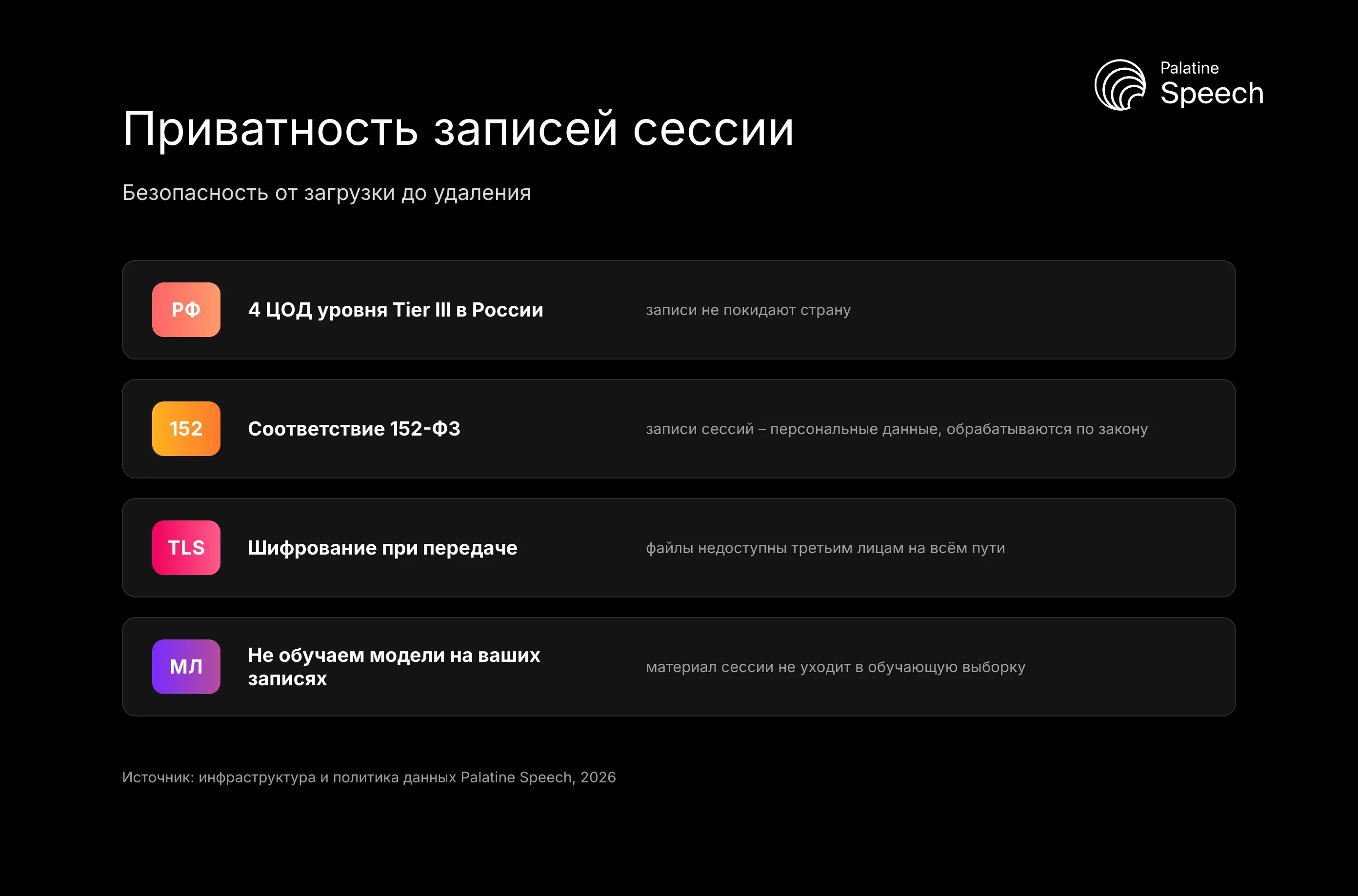 Приватность записей сессии: Безопасность от загрузки до удаления