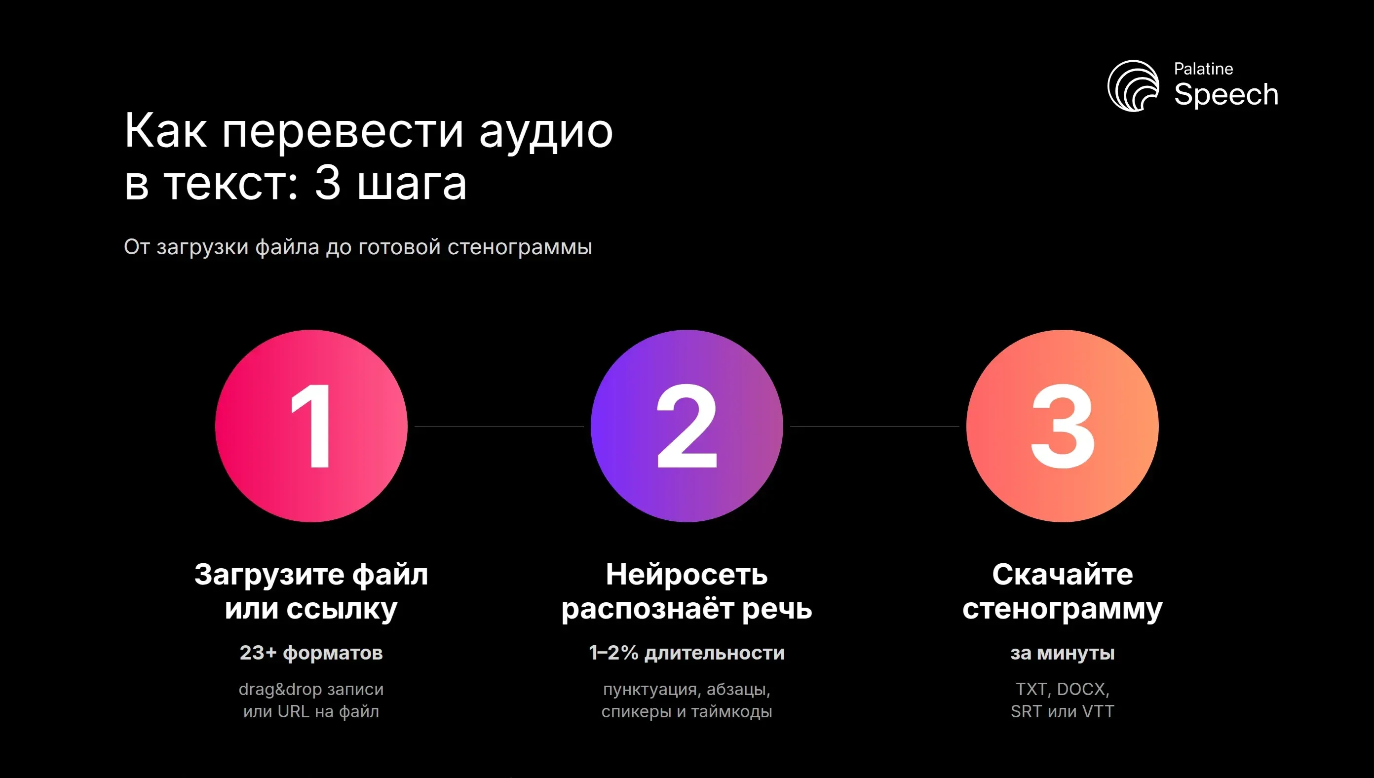 Как перевести аудио в текст за 3 шага: загрузка файла, распознавание, готовая стенограмма