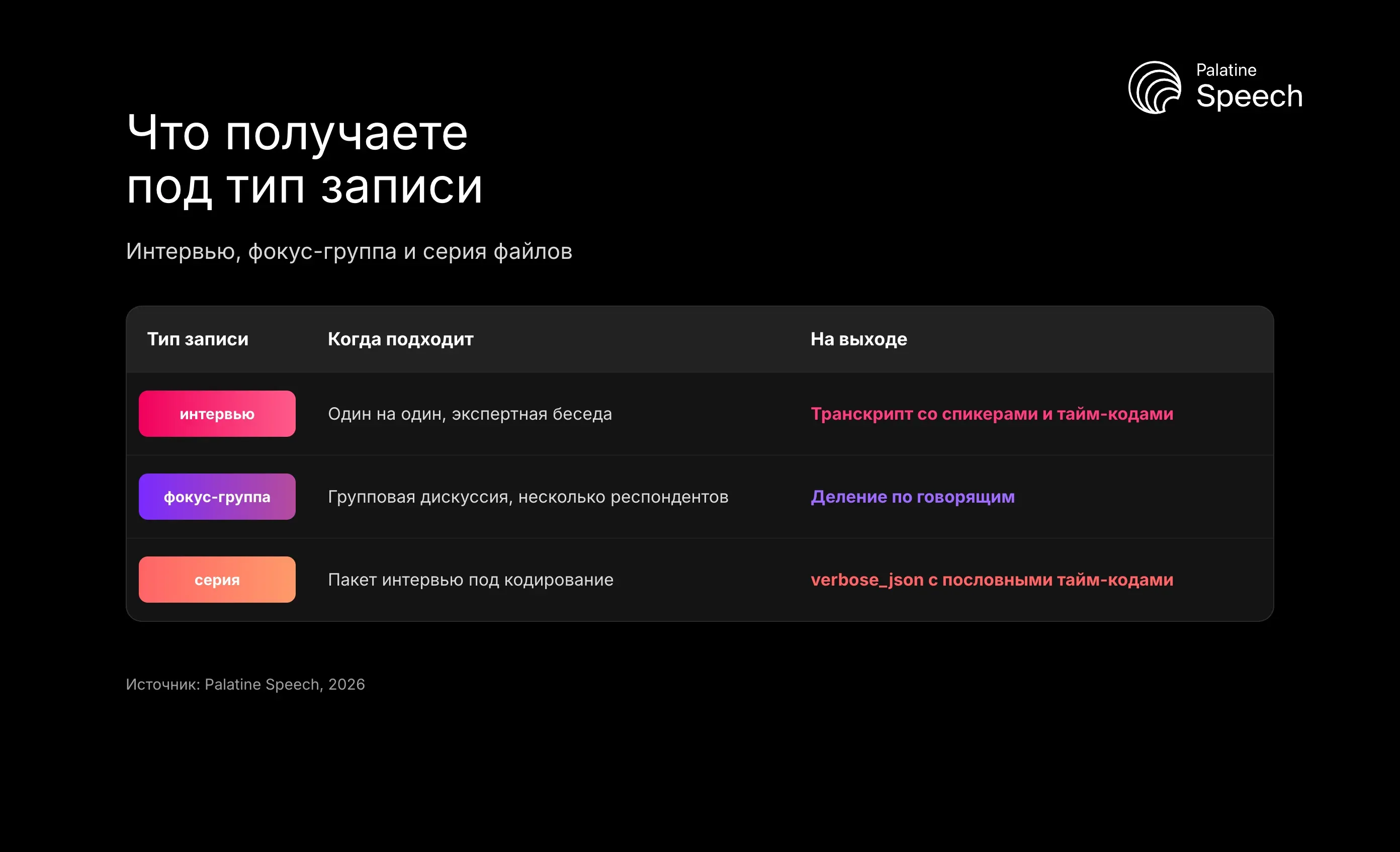 Что получаете под тип записи: Интервью, фокус-группа и серия файлов