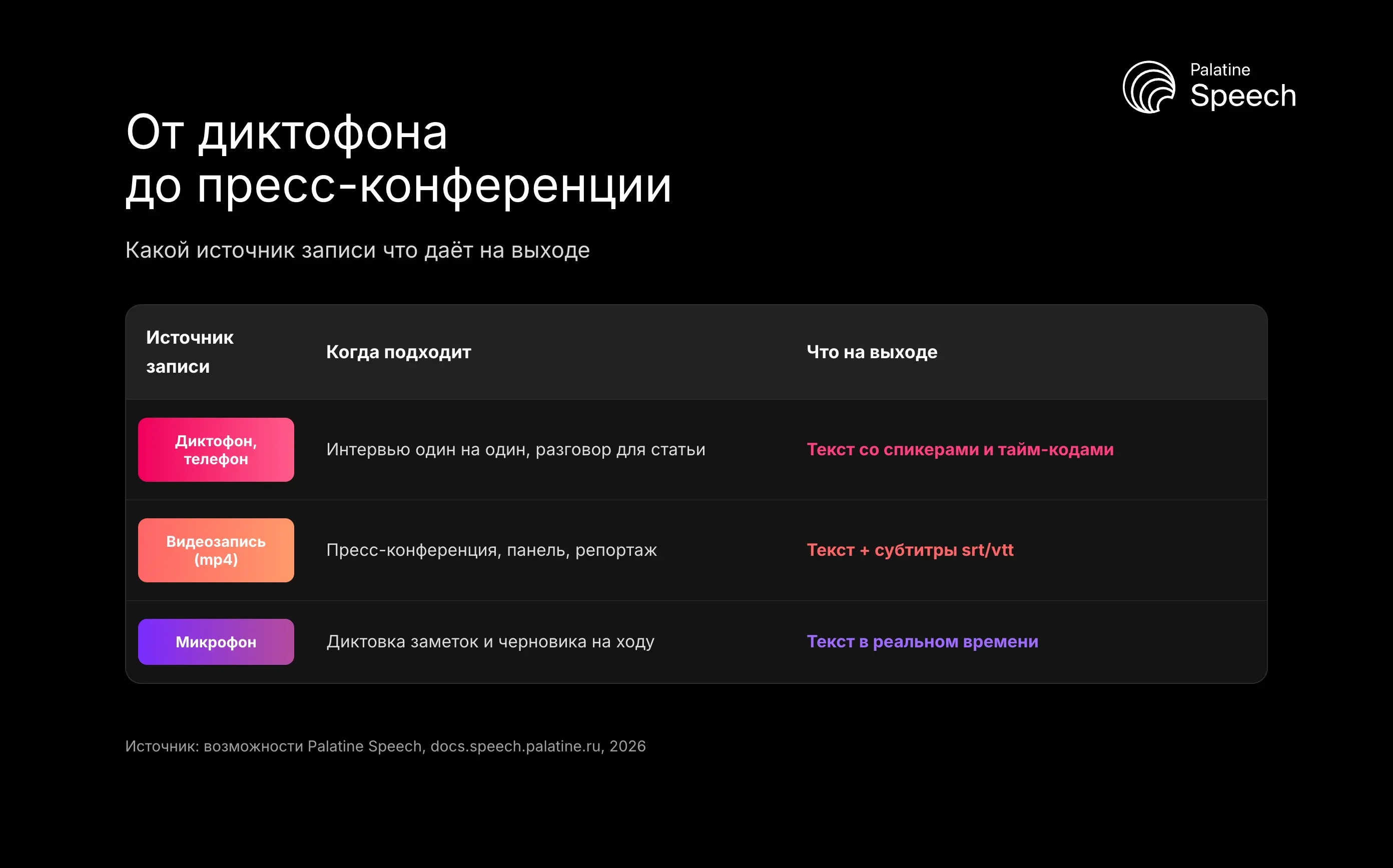 От диктофона до пресс-конференции: Какой источник записи что даёт на выходе