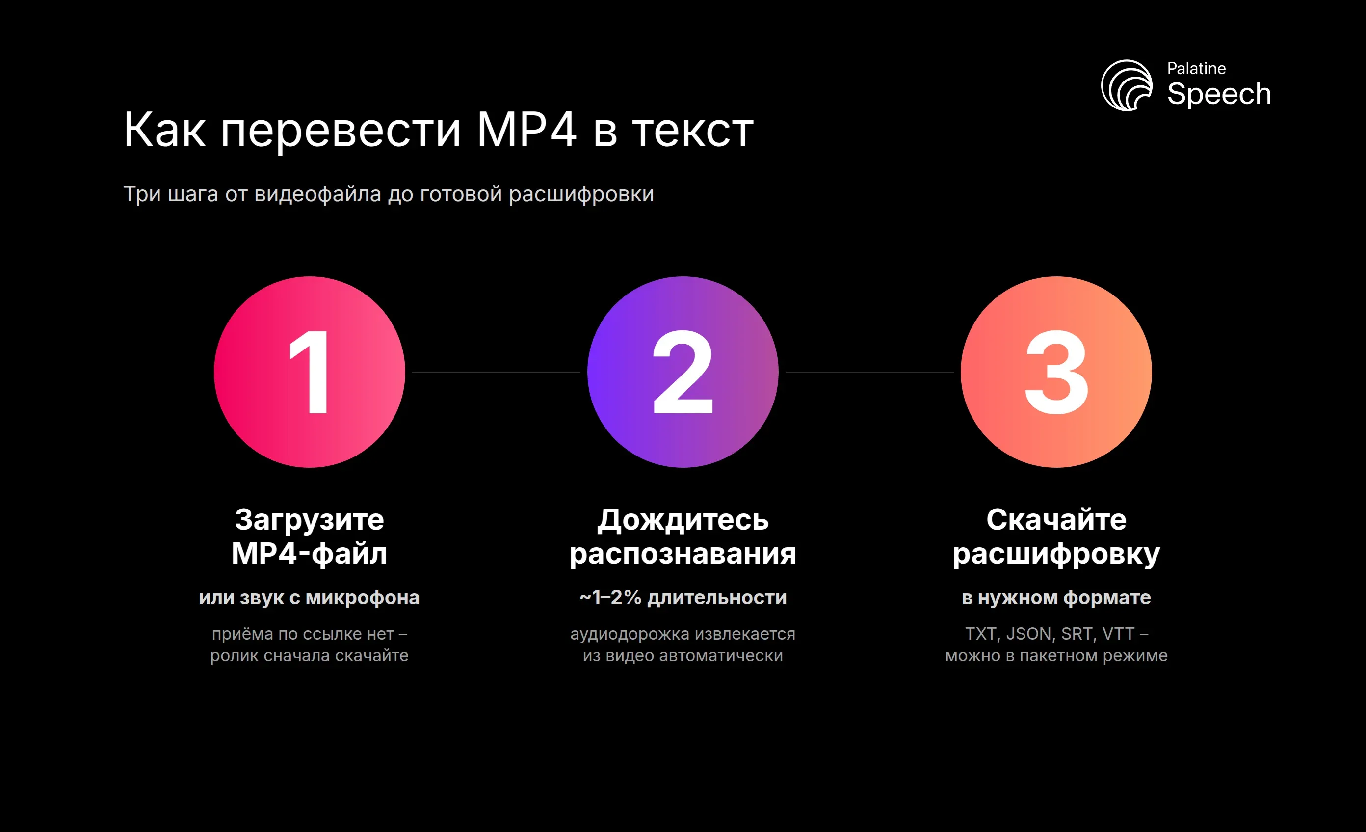 Три шага перевода MP4 в текст: загрузка файла, распознавание речи, скачивание расшифровки