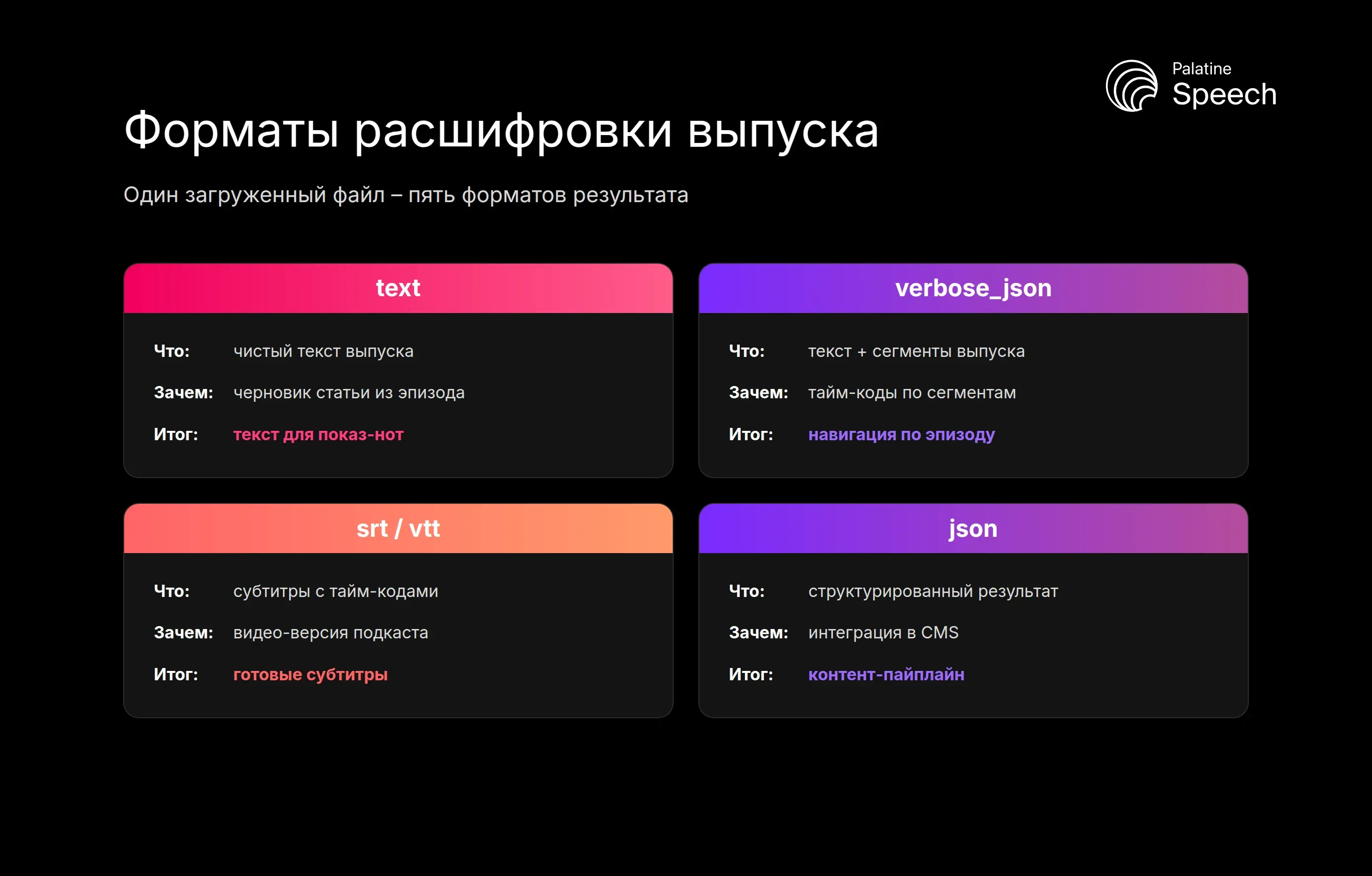 Форматы расшифровки выпуска подкаста: text для статьи, verbose_json с тайм-кодами, srt и vtt для субтитров, json для интеграции в CMS