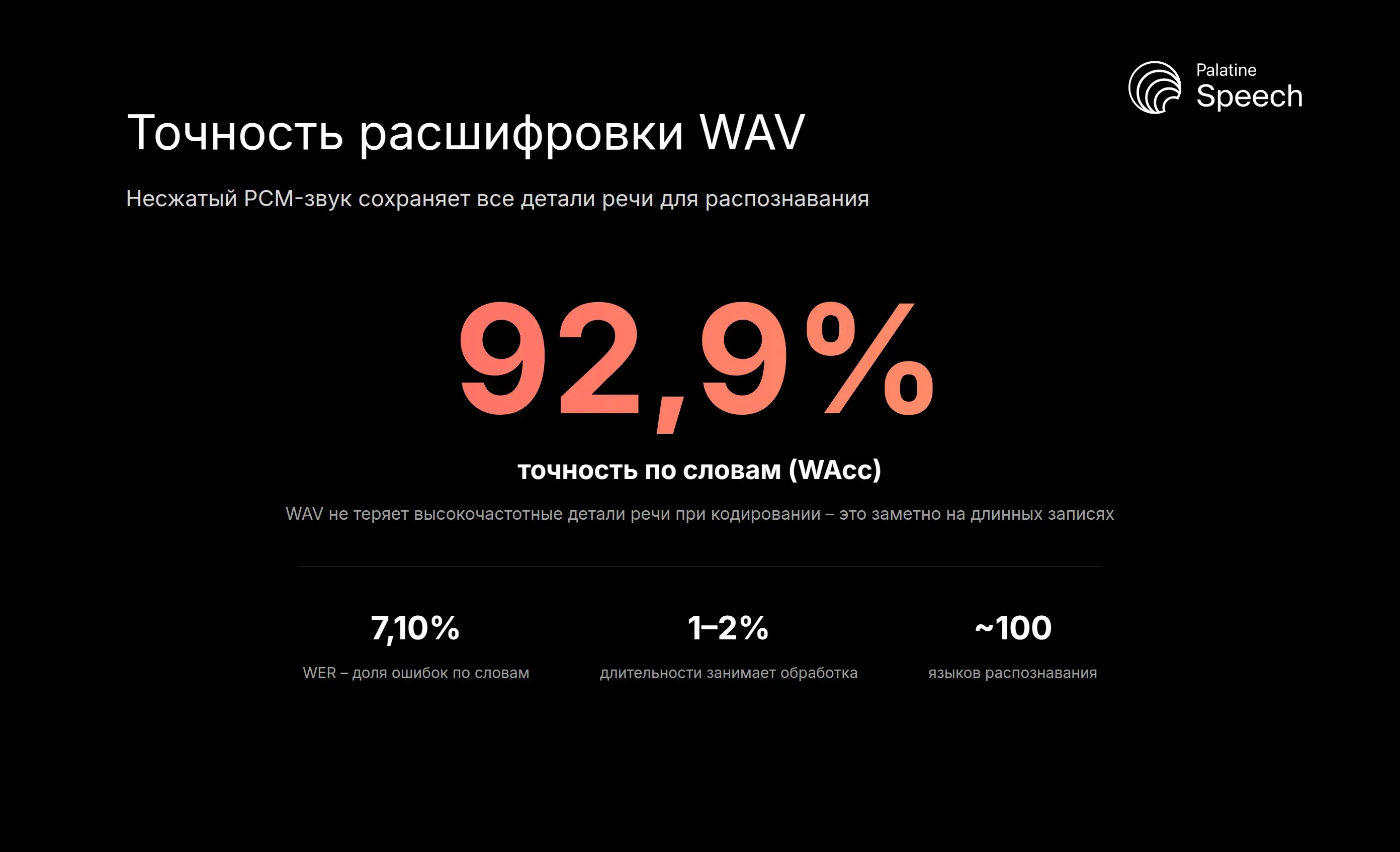 Точность расшифровки WAV: 92,9% точность по словам, WER 7,10%, обработка 1-2% длительности записи