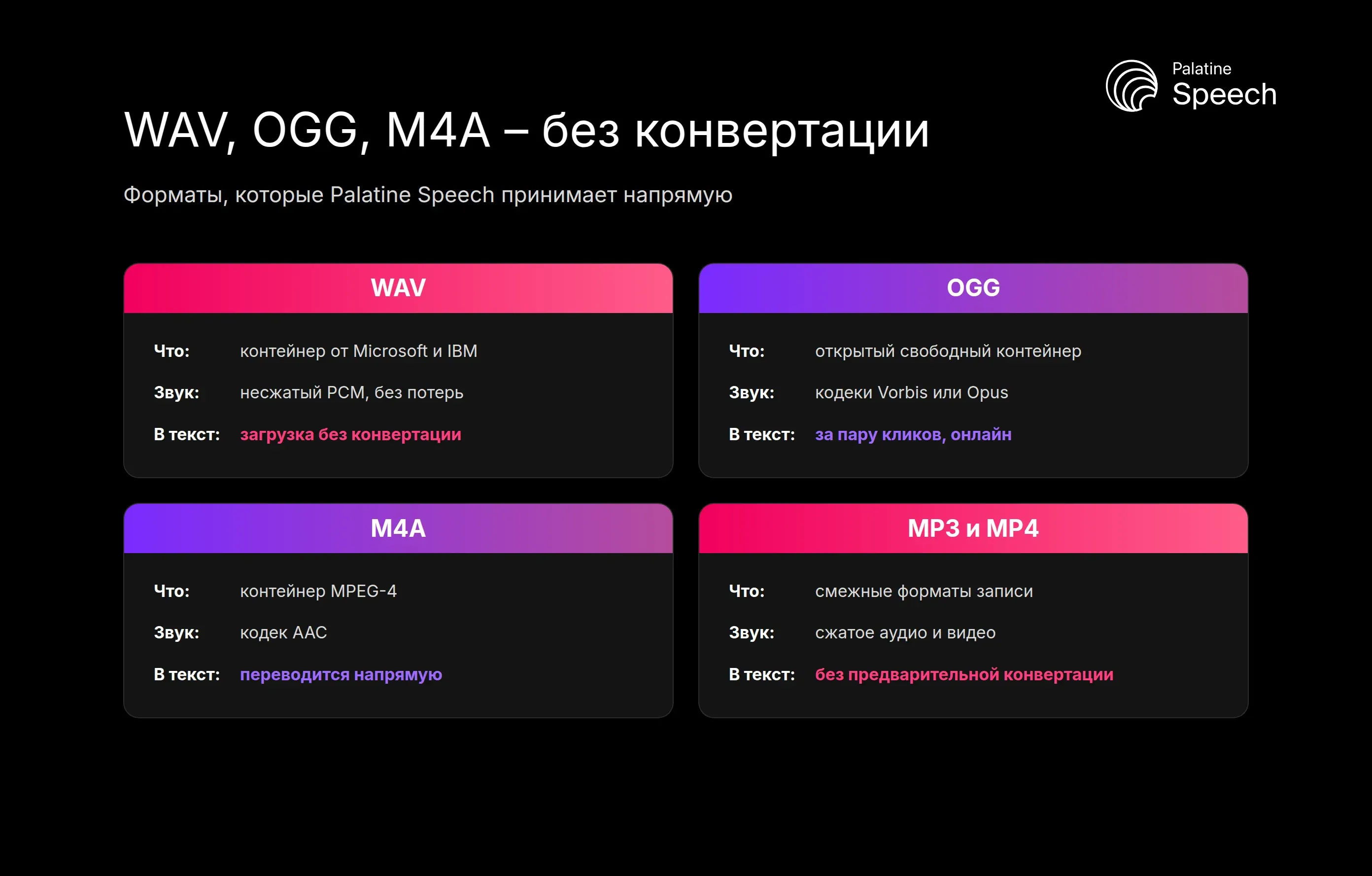 Карточки форматов WAV, OGG, M4A, MP3 и MP4 - загрузка в текст без конвертации