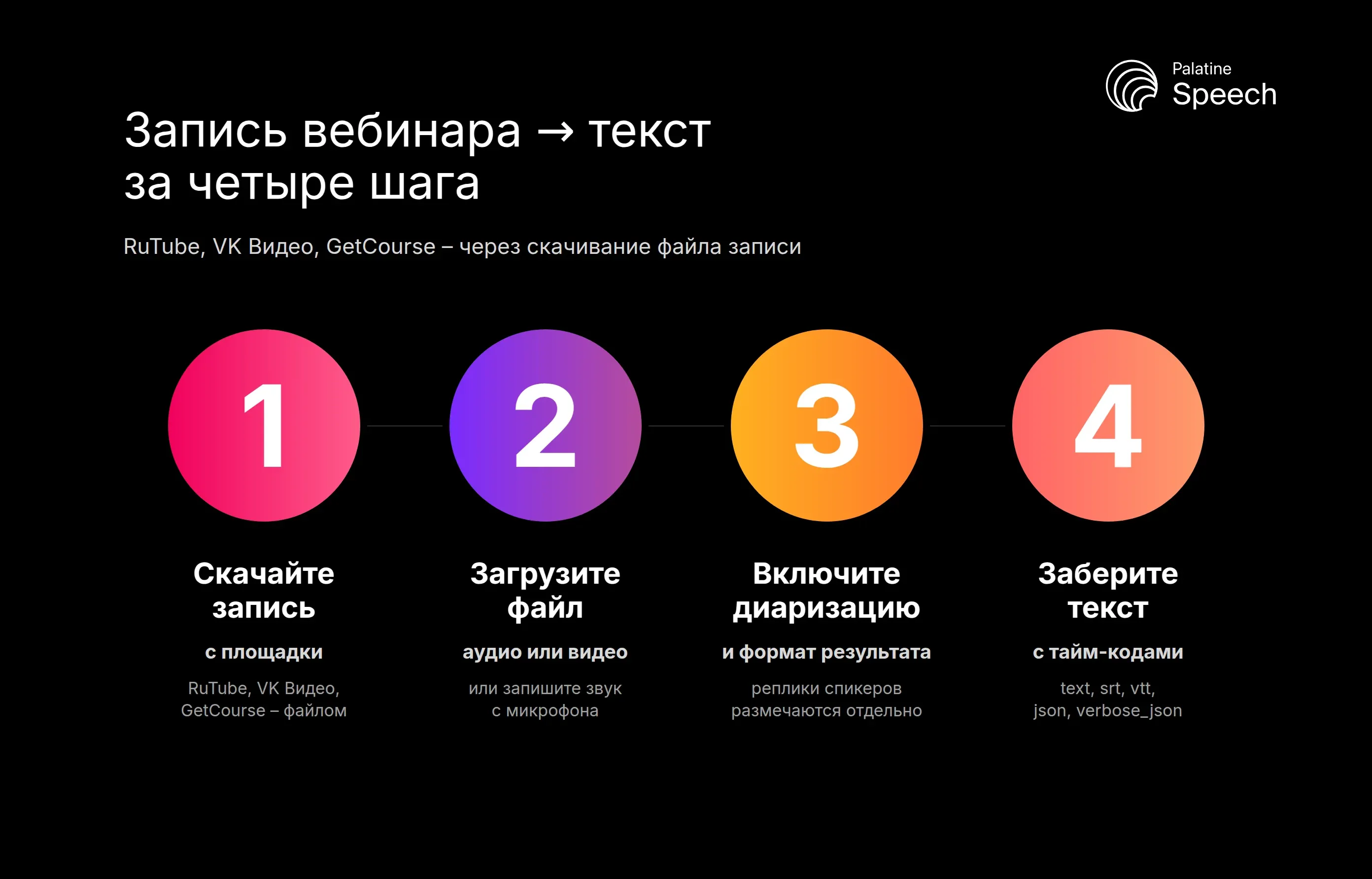 Как расшифровать запись вебинара за четыре шага: скачать запись с площадки, загрузить файл, включить диаризацию и забрать текст с тайм-кодами