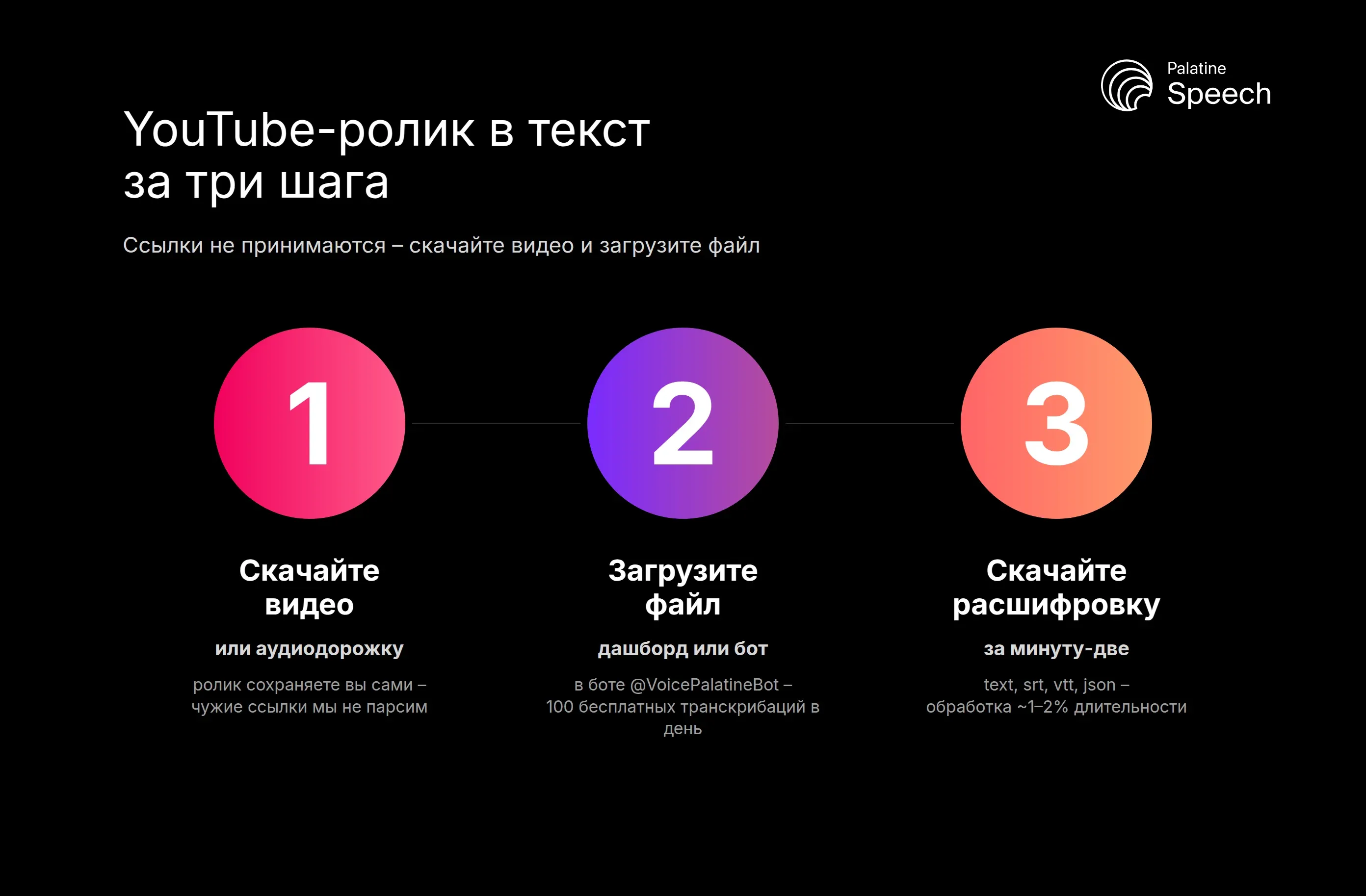 Три шага транскрибации YouTube: скачайте видео, загрузите файл в Palatine Speech или Telegram-бот, скачайте расшифровку