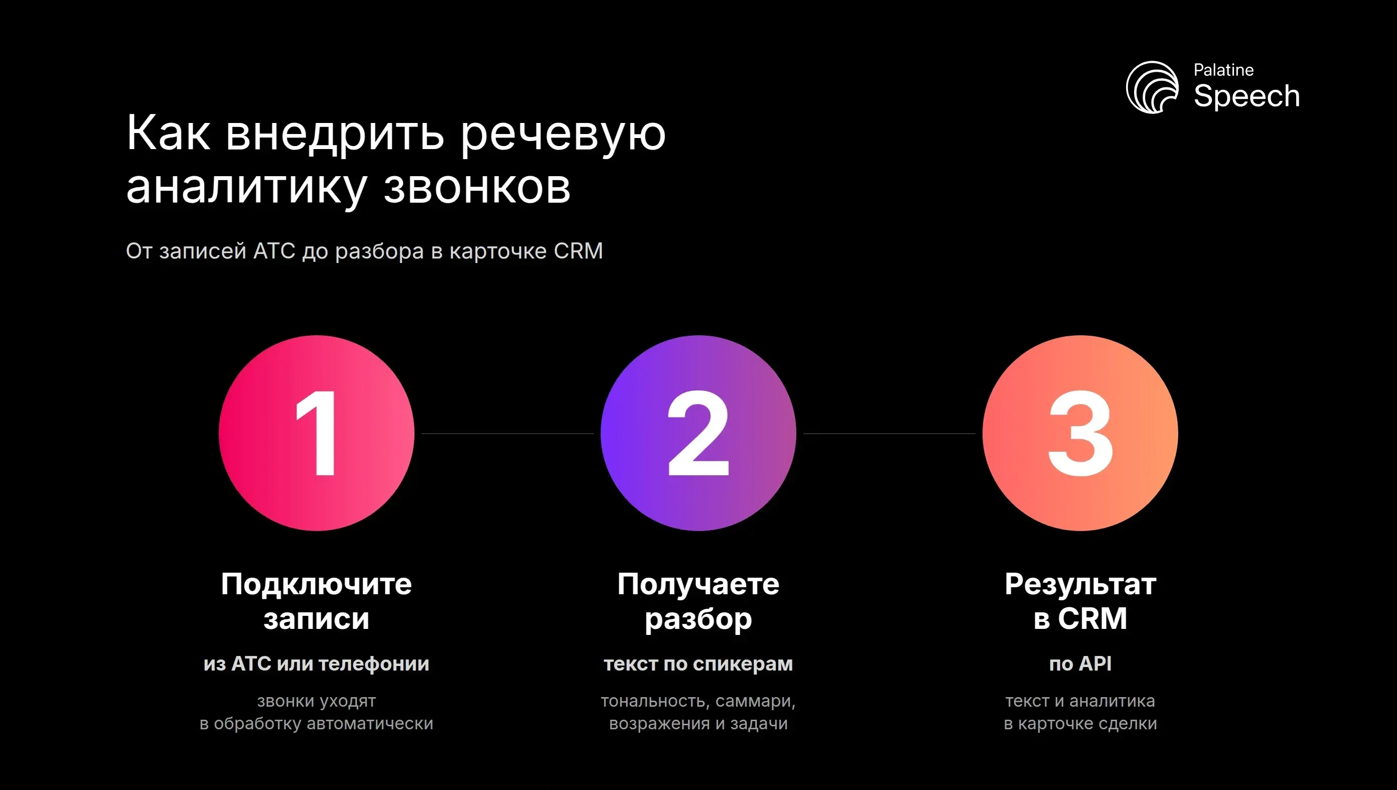 Как внедрить речевую аналитику звонков: от записей АТС до разбора в карточке CRM